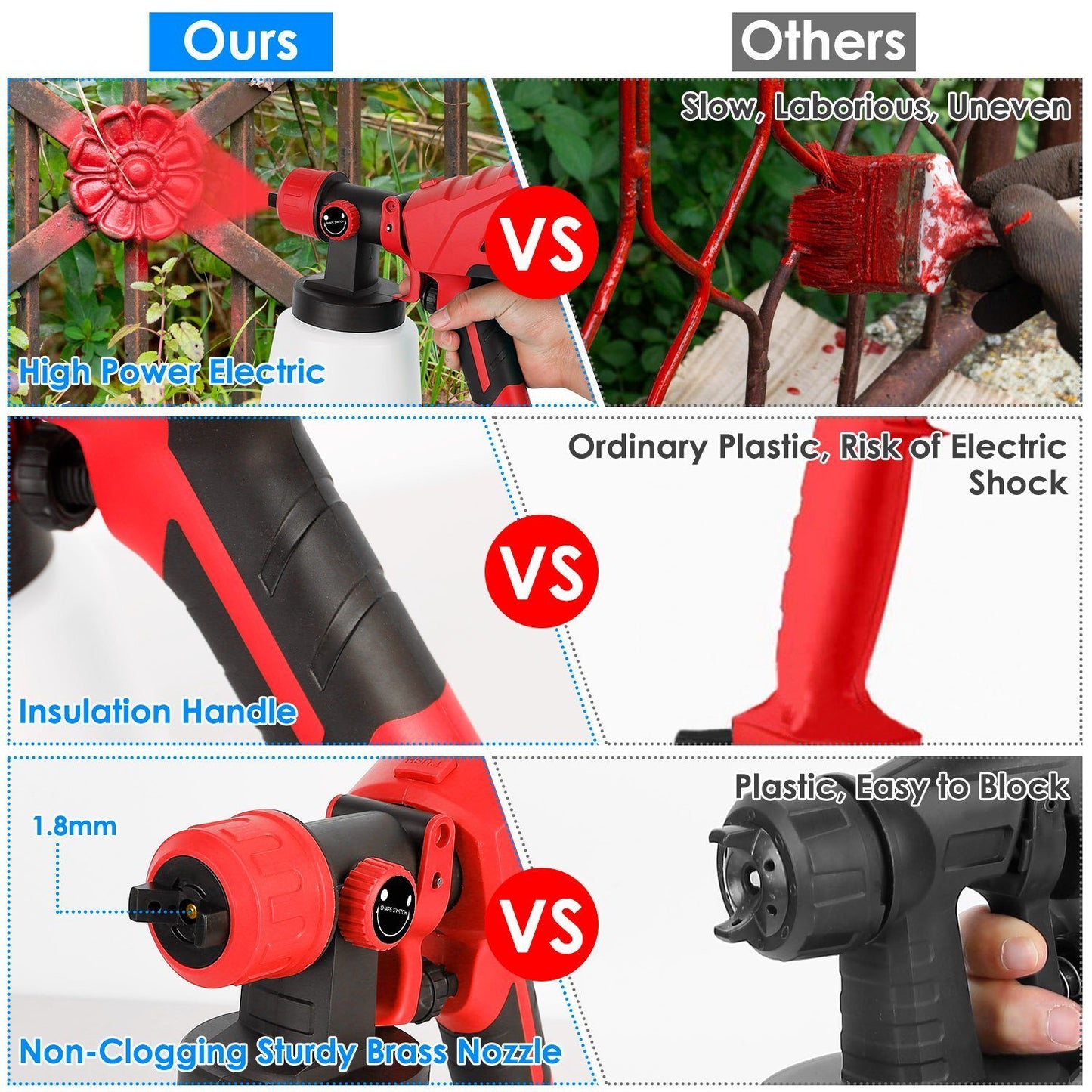 750W Electric Paint Sprayer Handheld HVLP Spray Painter Painting Spray Gun For Fences Brick Walls